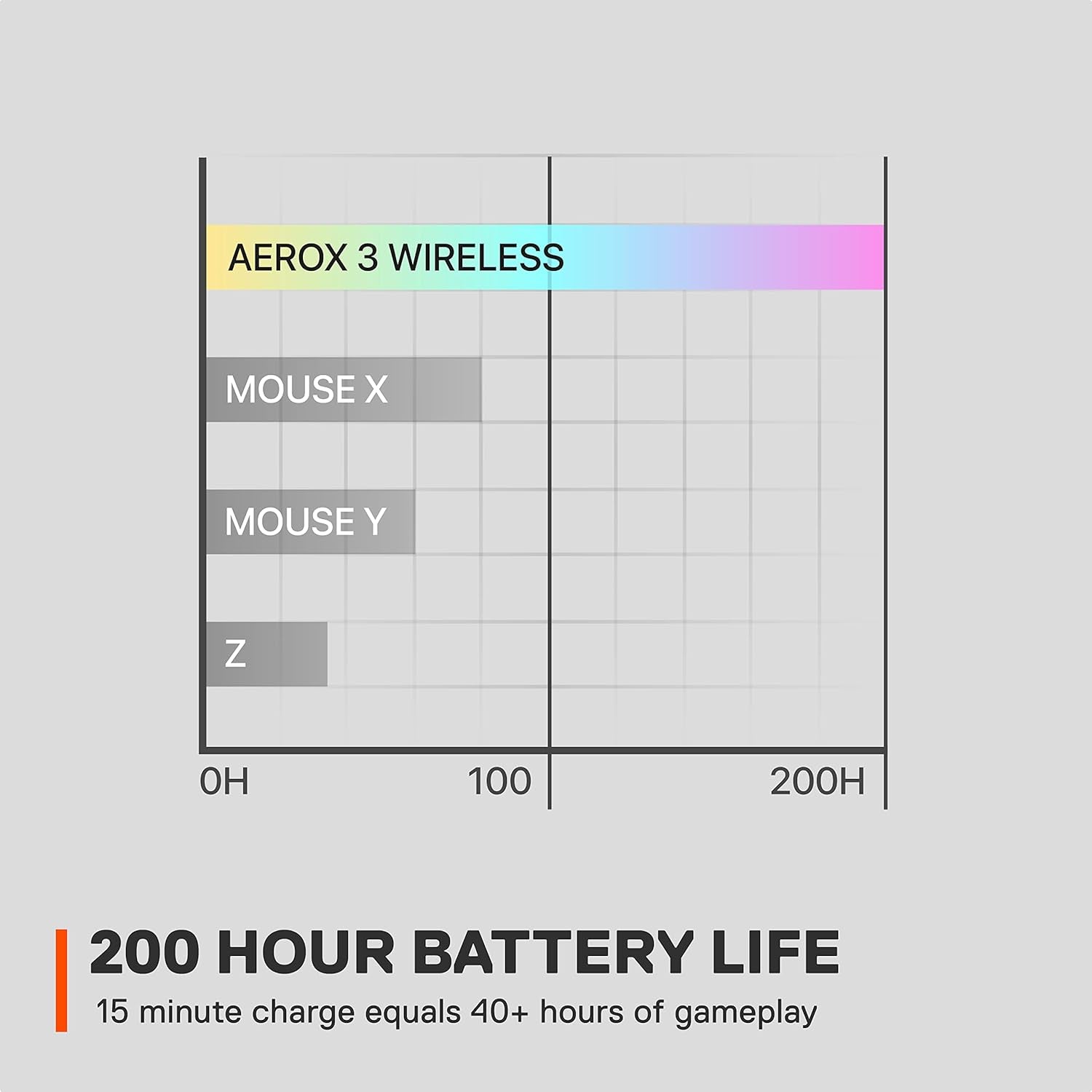 Steelseries Aerox 3 Wireless Ghost - Raton Inalambrico Gaming - Diseño Ultraligero Resistente Al Agua - RGB - Sensor Óptico Truemove Air 18K DPI
